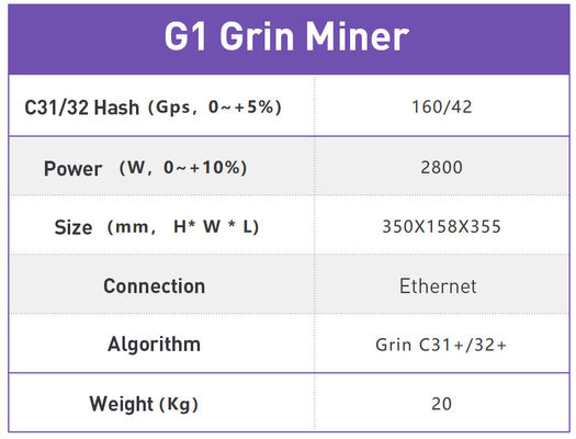 128MB 4500MH/S 2800W Ipollo G1 Grin Miner USB3.0 Interface